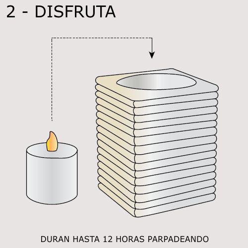 Uso de Velas Recargables en restaurantes y cafeterias